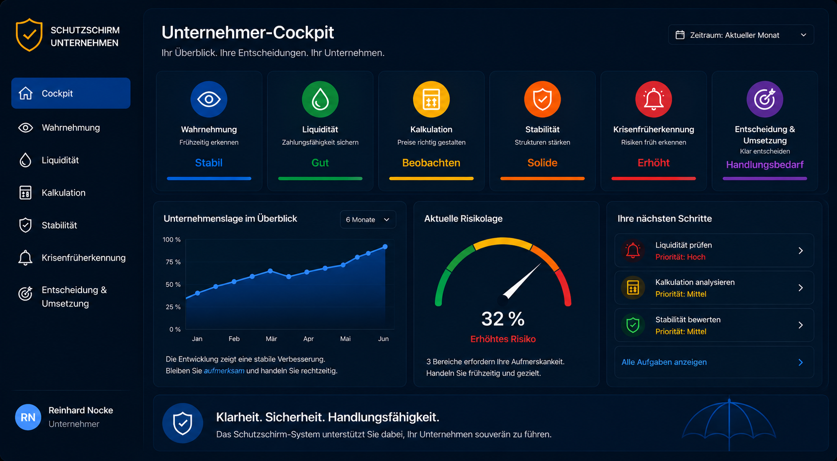 Schutzschirm Unternehmer-Cockpit
