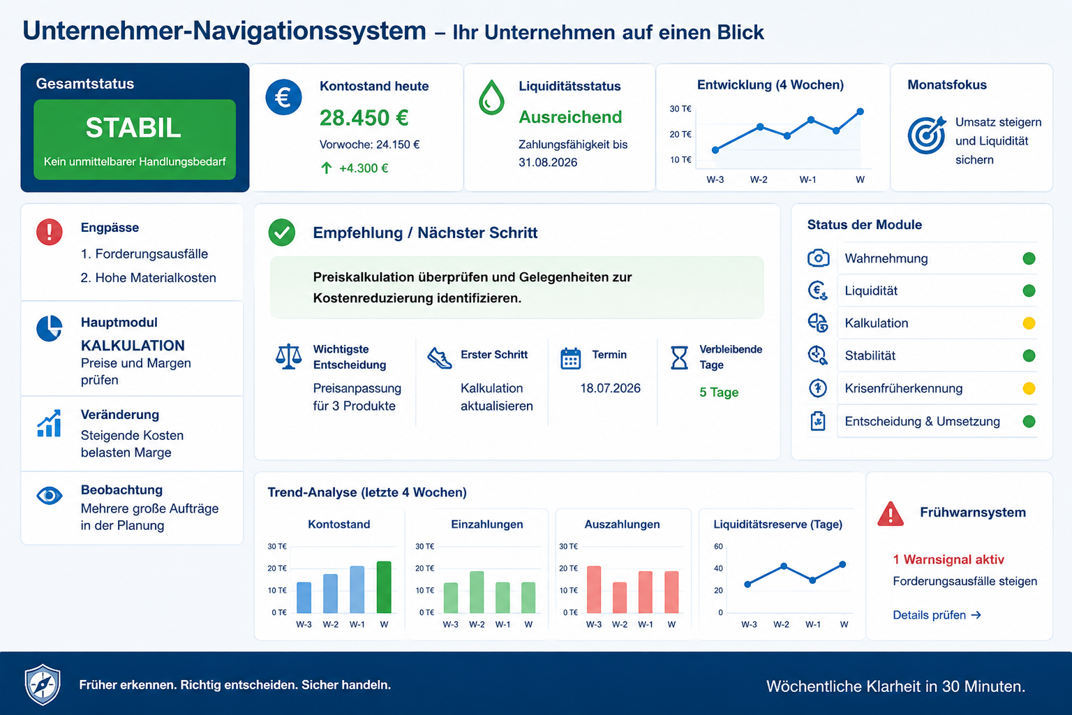 Unternehmer-Navigationssystem